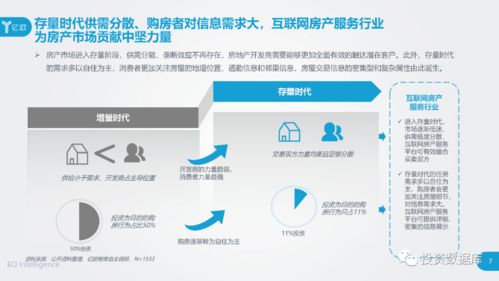2020中國互聯網房產服務行業用戶洞察報告
