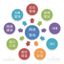 探索常見(jiàn)的互聯(lián)網(wǎng)營(yíng)銷(xiāo)方式與互聯(lián)網(wǎng)信息服務(wù)的融合之道