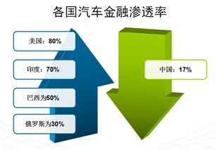 金融科技向左，產(chǎn)業(yè)金融向右 銀駕如何打造汽車(chē)產(chǎn)業(yè)閉環(huán)