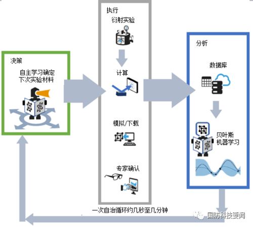 未來科技融合 人工智能算法與空中發(fā)射系統(tǒng)的創(chuàng)新實(shí)踐